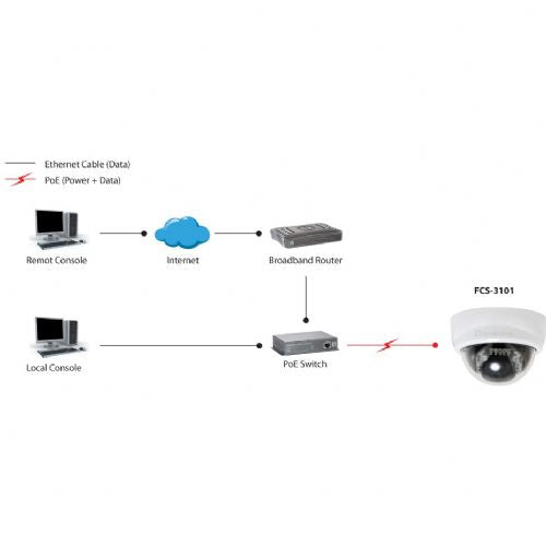 IP kamera FCS-3101 Dome In 2MP H.264 IR6.0W PoE