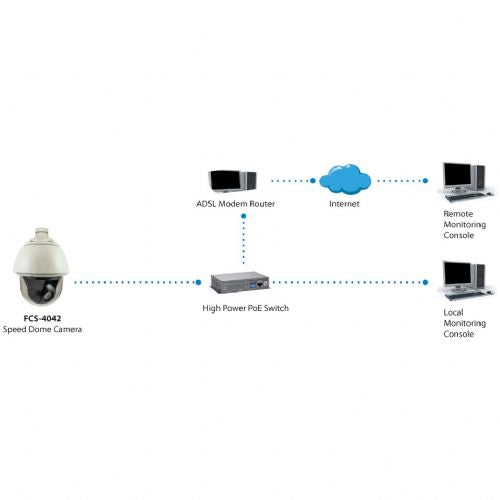 IP kamera FCS-4042 PTZ30x Dome Out 2MP H.264 31,5 W PoE