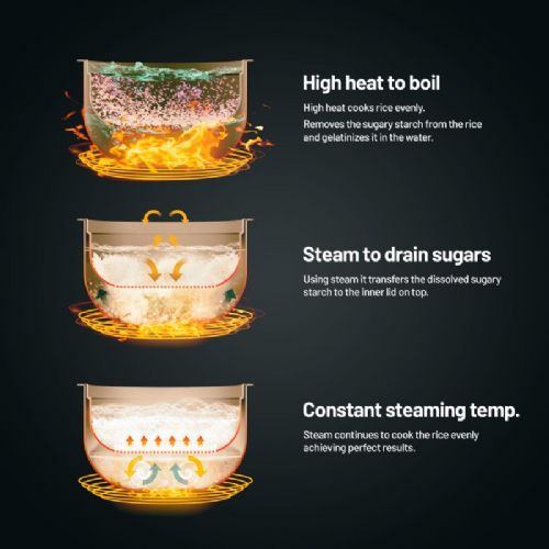 Kuhalnik riža Lauben 1500AT