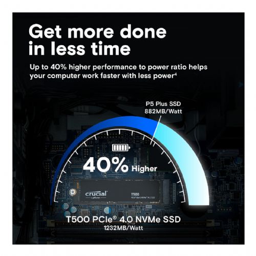 Vgradni SSD disk M.2 2TB Crucial T500 NVMe PCIe 4.0 x 4