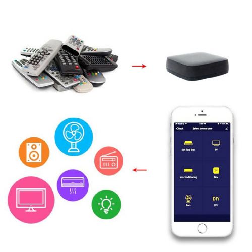 Pametna univerzalna središnja jedinica za inteligentne instalacije Woox R4294