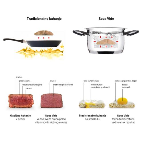 Kuhalo Lauben Sous Vide Stick SV01